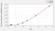 Human VMAT2(Vesicular Monoamine Transporter 2) ELISA Kit