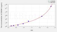 Human OSGIN1(Oxidative Stress Induced Growth Inhibitor 1) ELISA Kit