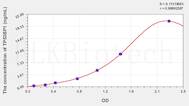 Human TP53BP1(Tumor Protein p53 Binding Protein 1) ELISA Kit