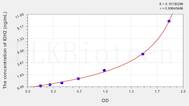 Human IDH2(Isocitrate Dehydrogenase 2, mitochondrial) ELISA Kit