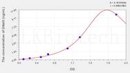 Human GNaI3(G Protein α Inhibiting Activity Polypeptide 3) ELISA Kit