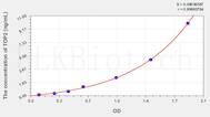 Rat TOP2(Topoisomerase II) ELISA Kit