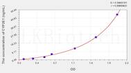 Human CYP2E1(Cytochrome P450 2E1) ELISA Kit