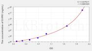 Human S1PR1(Sphingosine 1 Phosphate Receptor 1) ELISA Kit