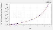 Rat CPP(Copeptin) ELISA Kit