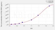 Human PGLYRP2(Peptidoglycan Recognition Protein 2) ELISA Kit