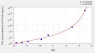 Mouse CD14(Cluster Of Differentiation 14) ELISA Kit