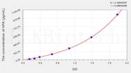 Rat HPA(Heparanase) ELISA Kit