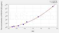 Human PDCD1LG2(Programmed Cell Death Protein 1 Ligand 2) ELISA Kit