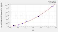 Human TNFSF14(Tumor Necrosis Factor Ligand Superfamily, Member 14) ELISA Kit