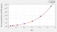 Mouse ATF6(Activating Transcription Factor 6) ELISA Kit