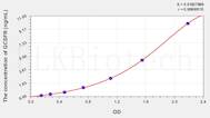 Human GCSFR(Colony Stimulating Factor Receptor, Granulocyte) ELISA Kit