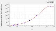 Mouse CD163(Cluster Of Differentiation) ELISA Kit