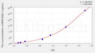 Human MHCDQb1(Major Histocompatibility Complex Class II DQ β 1) ELISA Kit