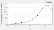 Human PSA(Puromycin Sensitive Aminopeptidase) ELISA Kit