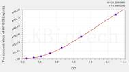 Human WFDC5(WAP Four Disulfide Core Domain Protein 5) ELISA Kit