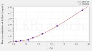 Human AP2m1(Adaptor Related Protein Complex 2 Mu 1) ELISA Kit