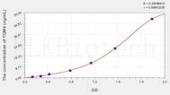 Human TGM4(Transglutaminase 4, Prostate) ELISA Kit