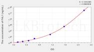 Human FHL1(Four And A Half LIM Domains Protein 1) ELISA Kit