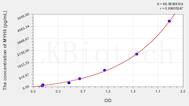 Human MYH8(Myosin Heavy Chain 8, Skeletal Muscle, Perinatal) ELISA Kit