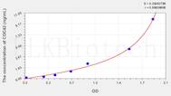 Human CDC42(Cell Division Cycle Protein 42) ELISA Kit