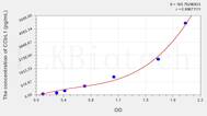 Human CCbL1(Cysteine Conjugate β Lyase, Cytoplasmic) ELISA Kit