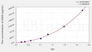 Human ADH2(Alcohol Dehydrogenase 2) ELISA Kit