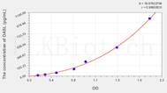 Human OASL(2',5'-Oligoadenylate Synthetase Like Protein) ELISA Kit