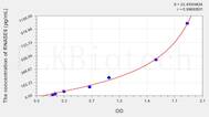 Human RNASE6(Ribonuclease A6) ELISA Kit