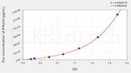 Human IFNa10(Interferon α 10) ELISA Kit