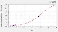 Human CNX(Calnexin) ELISA Kit