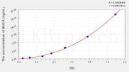 Human MHCA(Major Histocompatibility Complex Class I A) ELISA Kit