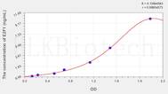 Human E2F1(E2F Transcription Factor 1) ELISA Kit