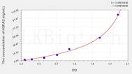 Human HSPA2(Heat Shock 70kDa Protein 2) ELISA Kit