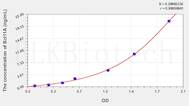 Human Bcl11A(B-Cell CLL/Lymphoma 11A) ELISA Kit