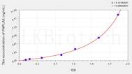 Human PNPLA3(Patatin Like Phospholipase Domain Containing Protein 3) ELISA Kit