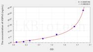 Human HSPb3(Heat Shock Protein β 3) ELISA Kit