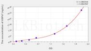 Human HSPb7(Heat Shock Protein β 7) ELISA Kit