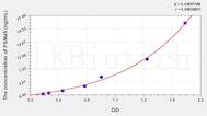 Human PSMa5(Proteasome Subunit α Type 5) ELISA Kit