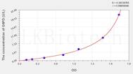 Mouse G6PD(Glucose 6 Phosphate Dehydrogenase) ELISA Kit