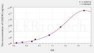 Human CX3CR1(Chemokine C-X3-C-Motif Receptor 1) ELISA Kit