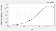 Human PC(Pyruvate Carboxylase) ELISA Kit