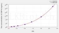 Human USP14(Ubiquitin Specific Peptidase 14) ELISA Kit