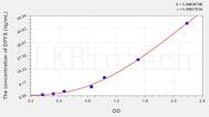 Human DPYS(Dihydropyrimidinase) ELISA Kit