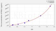 Rat PSGL1(P-Selectin Glycoprotein Ligand 1) ELISA Kit