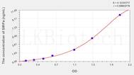 Human SIRPa(Signal Regulatory Protein α) ELISA Kit