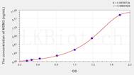 Human MDM2(Mdm2 p53 Binding Protein Homolog) ELISA Kit