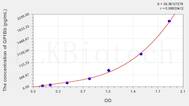 Mouse GP1Bb(Glycoprotein Ib β Polypeptide, Platelet) ELISA Kit