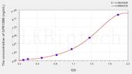 Human GPR109B(G Protein Coupled Receptor 109B) ELISA Kit