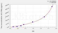 Mouse IL10Ra(Interleukin 10 Receptor α) ELISA Kit